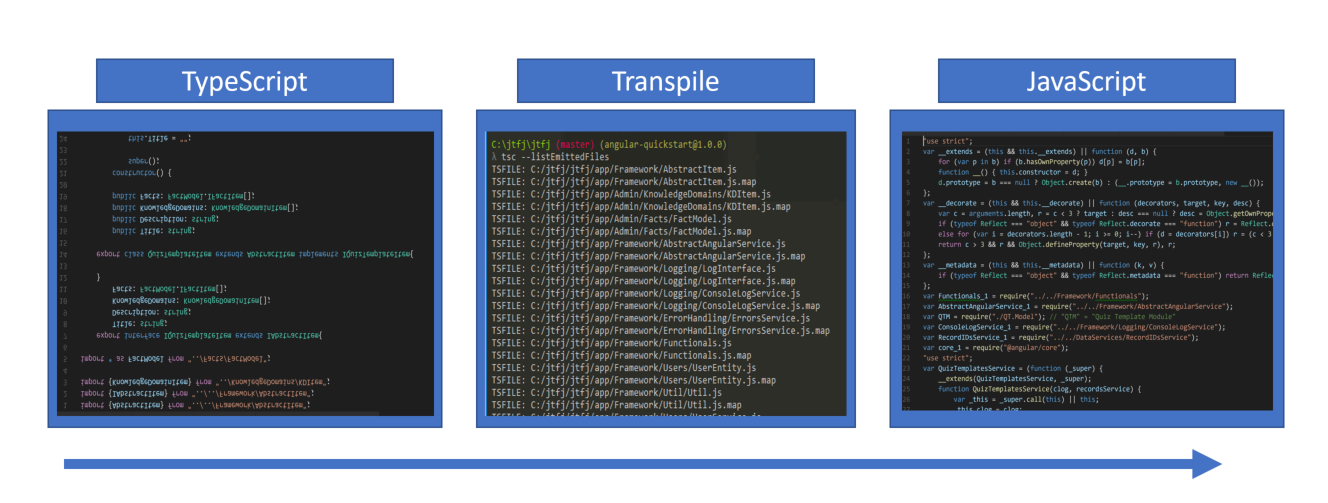 High Level TypeScript Transpilation Process